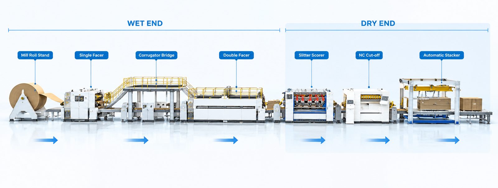 Automatic stacker in a corrugated board production line