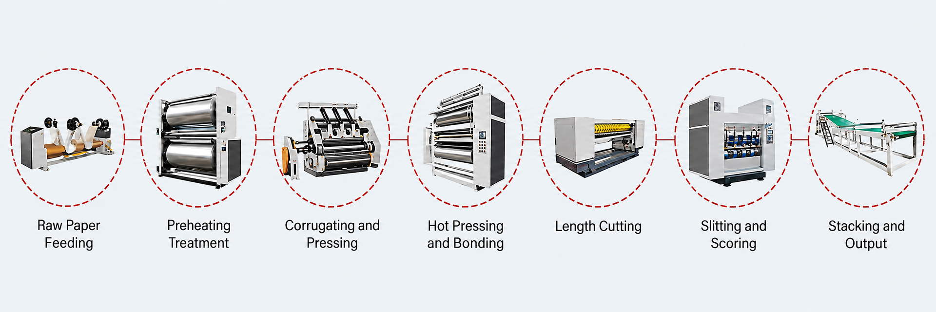 corrugated cardboard production line working process
