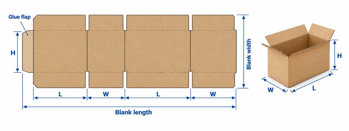 Corrugated carton blank dimensions showing length, width, height, and glue flap