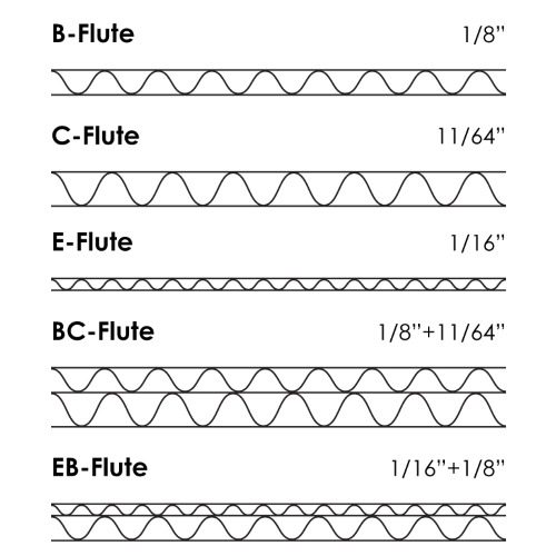 Corrugated board types