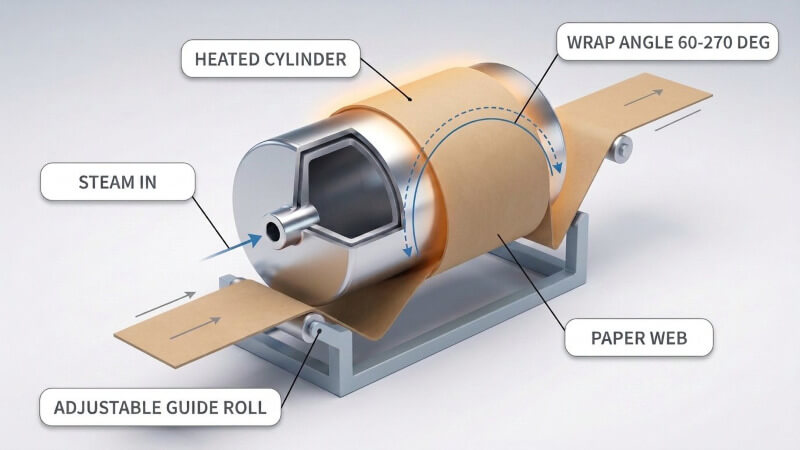 Preheater cylinder working principle