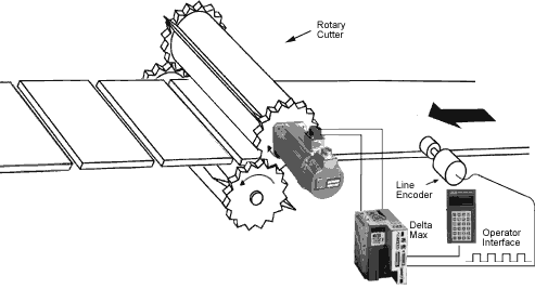Working principle animation of corrugated NC cut-off machine
